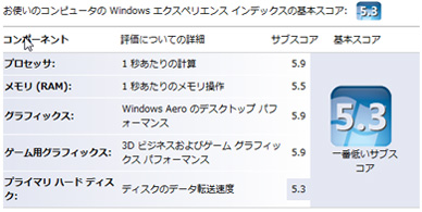 Windows Vista エクスペリエンス インデックス
